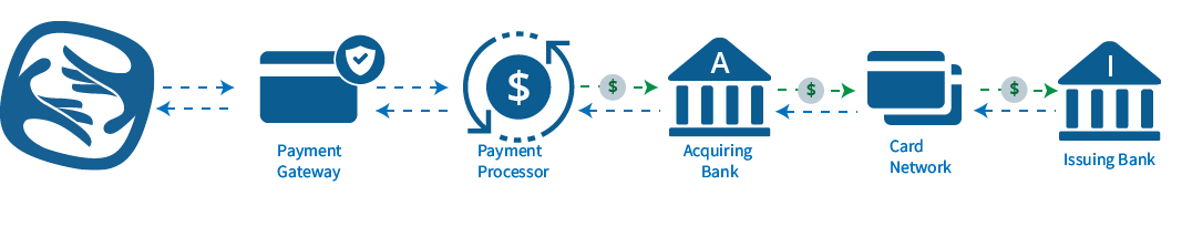 online payment process diagram