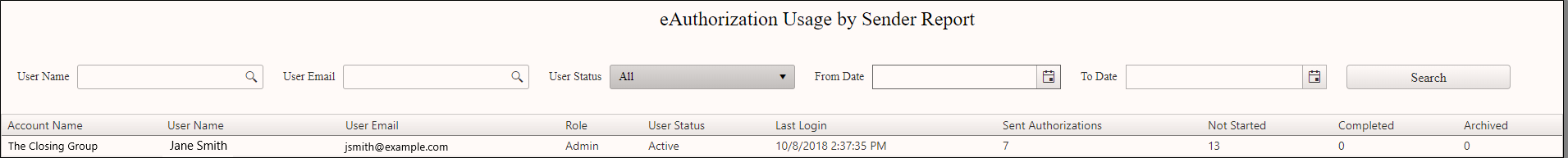 eAuthorize usage report