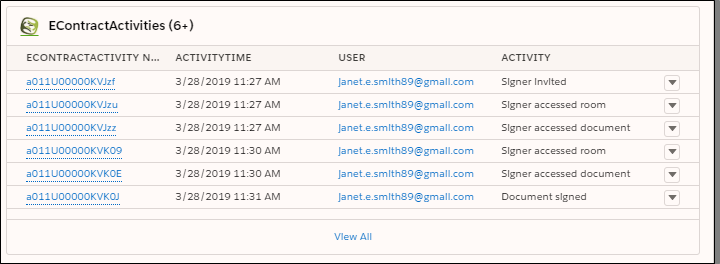 Econtract activities